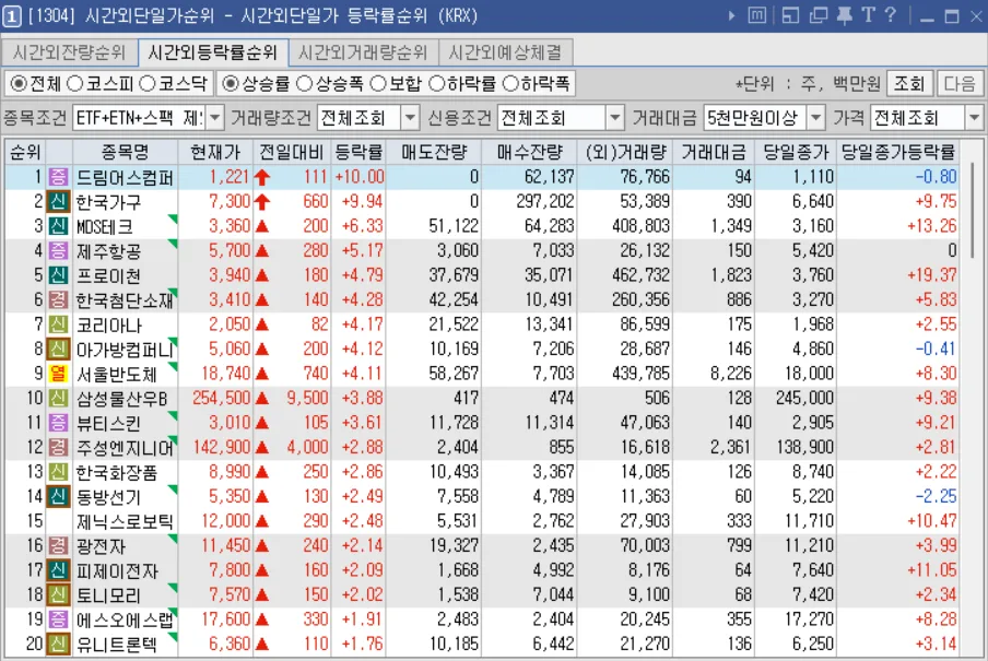 2026년 5월 11일 증시 요약: AI 로봇, 화장품, 실적주 급등 이유는? 2