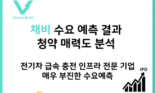 채비 공모주 청약 결과 2026: 균등/비례 배정 및 손익분기점 분석 2
