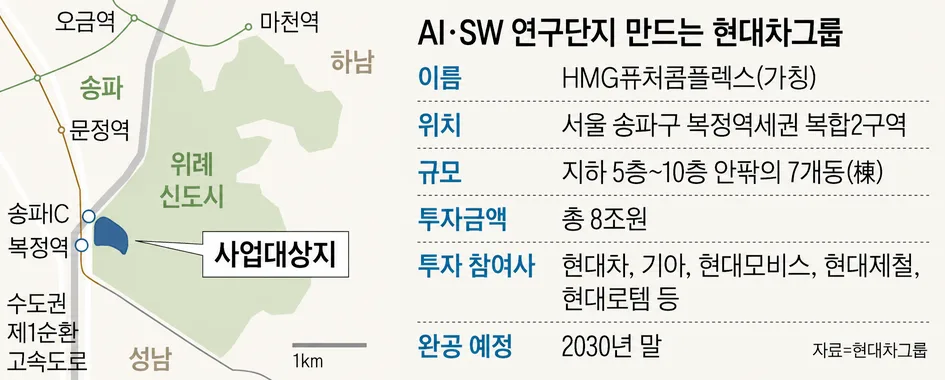 탄천벨트 개발 2030: GBC·백현MICE 포함 핵심 총정리 2