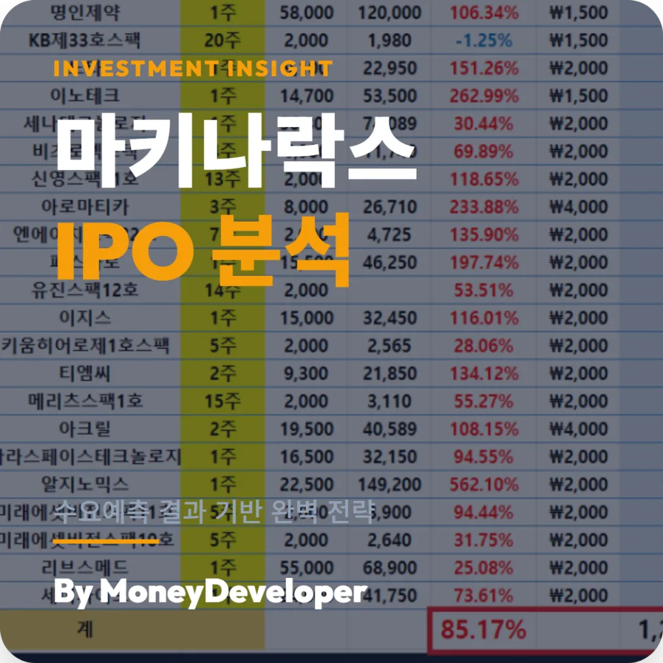 마키나락스 공모주 청약: 2026년 투자 전략 및 증권사별 배정 분석 — 비즈니스·경제 — gunyoung88 1