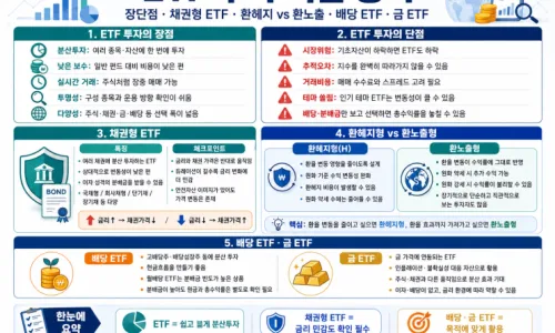 ETF 투자 사이트 2026: 비교·분석 도구 총정리