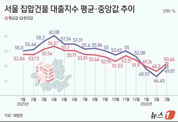 2026년 아파트 구매 가이드: 등기부등본부터 계약까지 완벽 분석 2