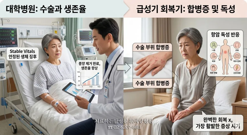 암 수술 후 회복, 집보다 급성기 암병원이 나은 이유 5가지 2026 2