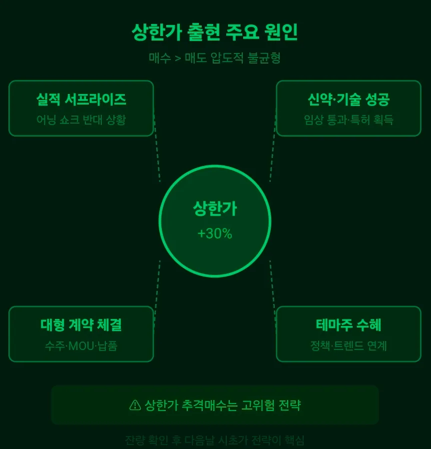 주식 상한가 하한가 시가총액 2026년 완벽 이해 가이드 3