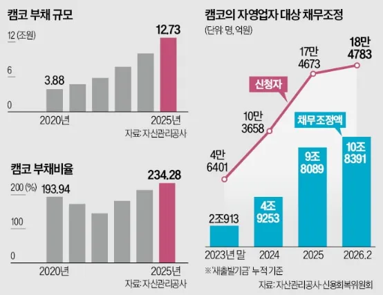 2026년 경제 뉴스 총정리: IMF 전망부터 자영업자 대출까지 2