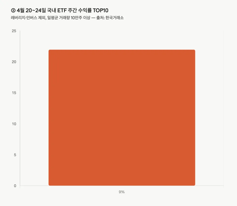 AI 전력·조선 ETF 2026년 전망: 전문가가 뽑은 TOP3 2