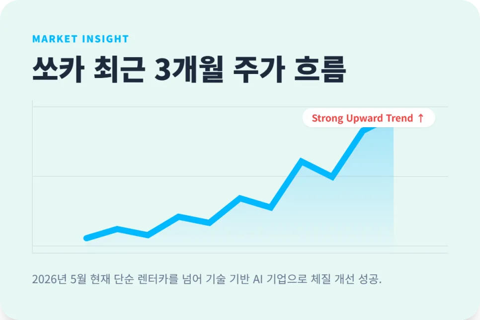 쏘카 주가 전망 2026: 크래프톤 투자와 자율주행 상용화 분석 2