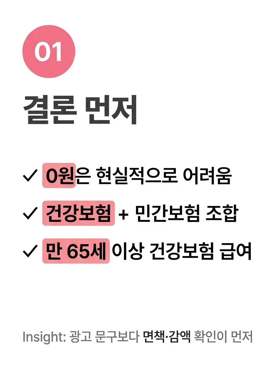 치아보험 가입 2026: 임플란트 비용 절감 핵심 전략 3가지 2