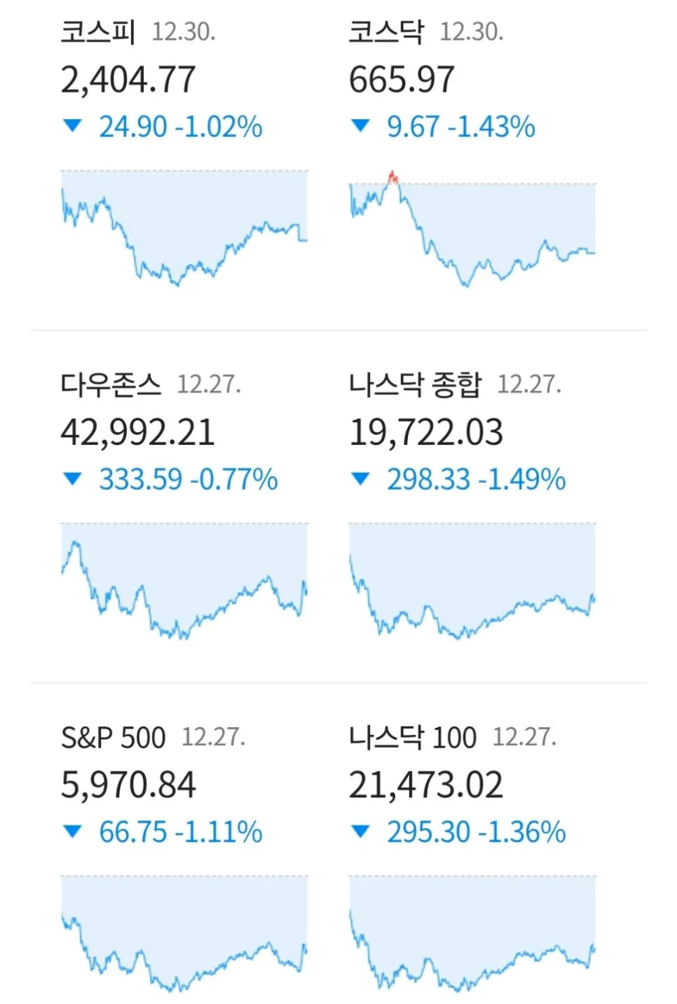 2026년 뉴욕증시 하락 원인과 건설사 위기 진단 3