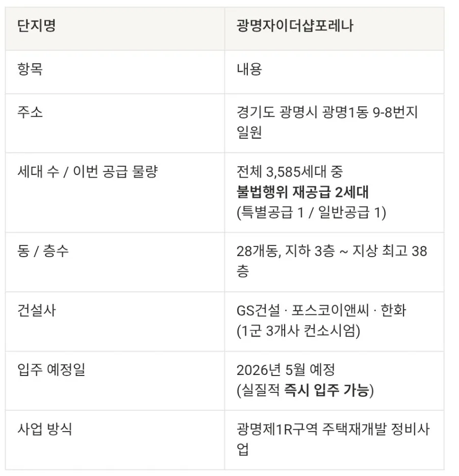 광명자이더샵포레나 무순위 청약 2026: 2세대 줍줍 조건과 시세차익 분석 3
