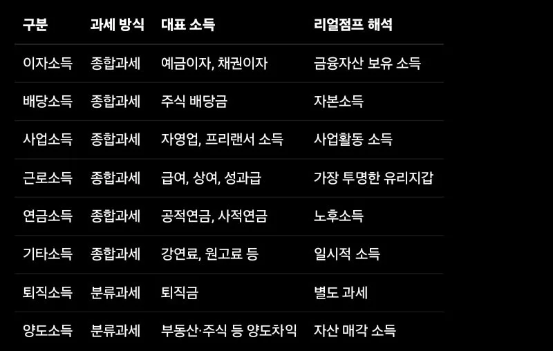 월급쟁이 세금 폭탄 2026: 브래킷 크리프 탈출법은? 2