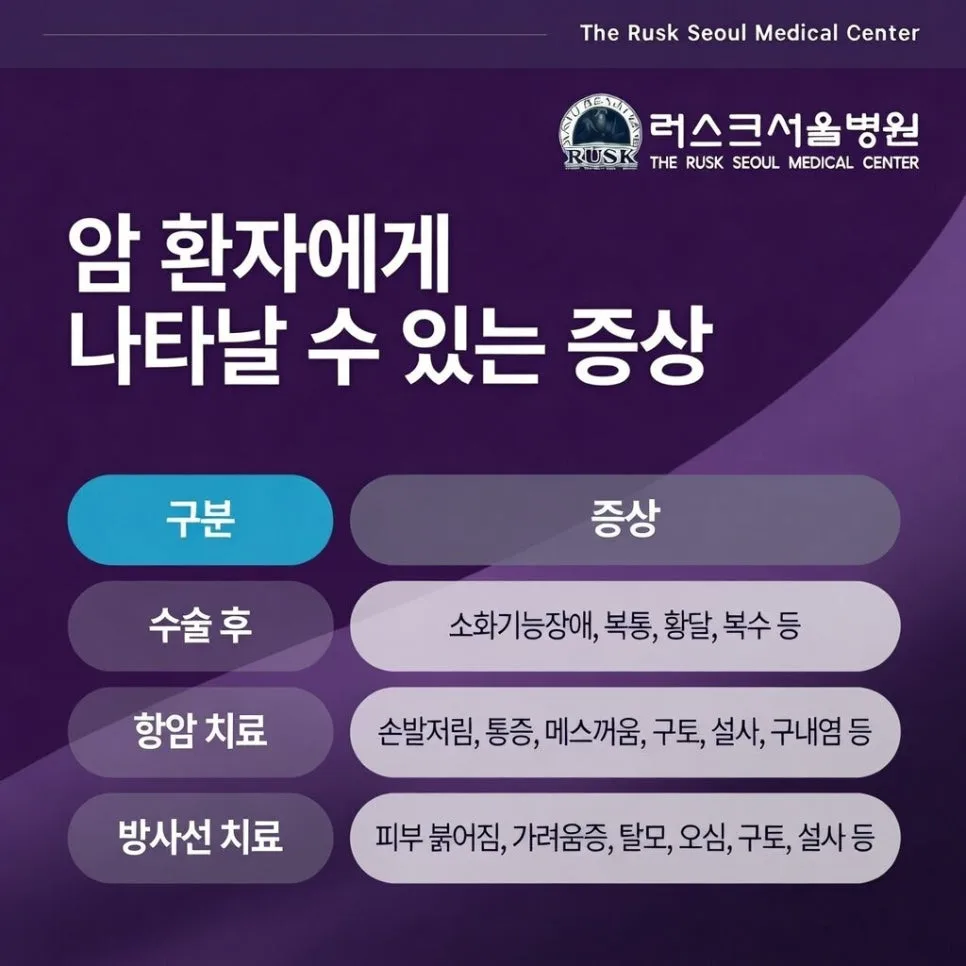 암환자요양병원 비용, 2026년 달라진 조건과 만족도 높이는 법 2