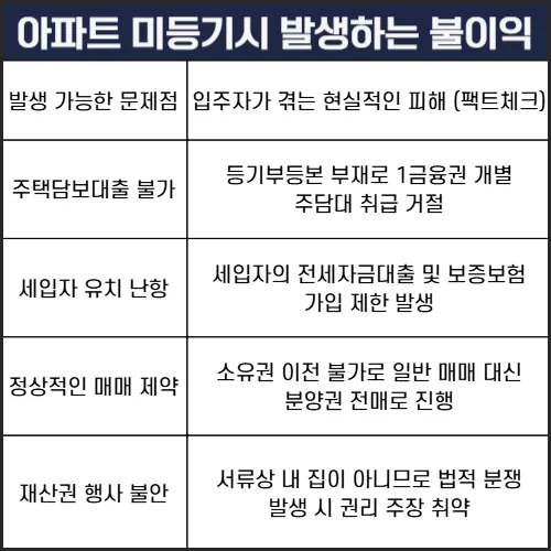 부동산 보존등기 개념과 절차 2026: 신축 아파트 입주 시 필수 체크리스트 2