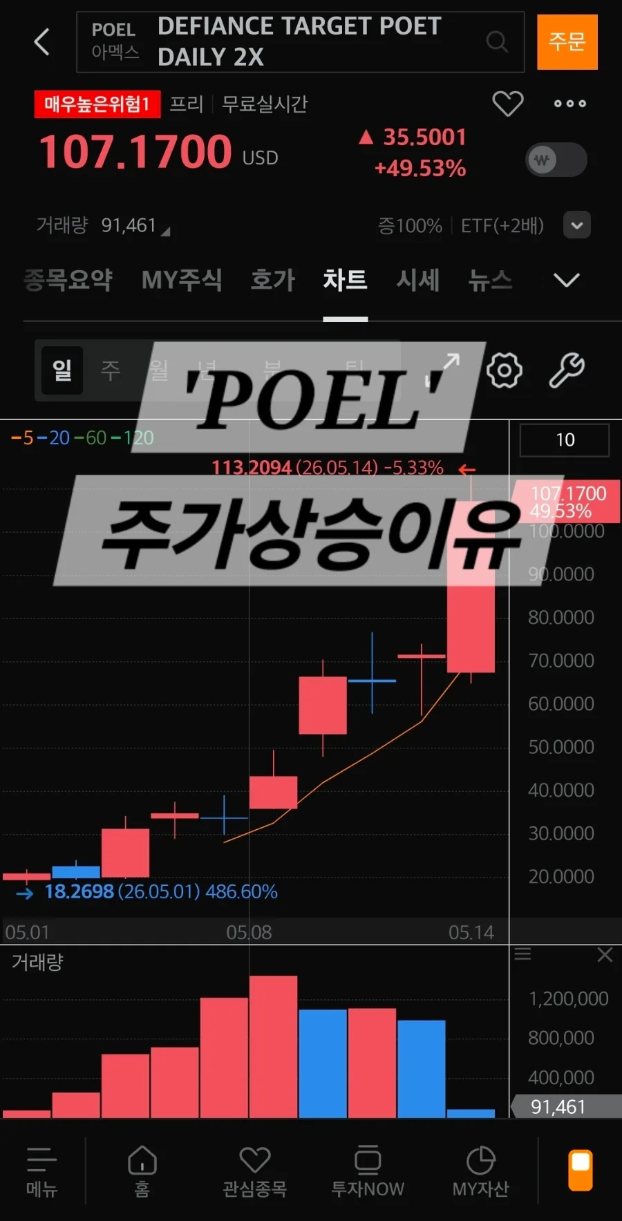 POEL ETF 2026년 급등 이유와 투자 전략 총정리