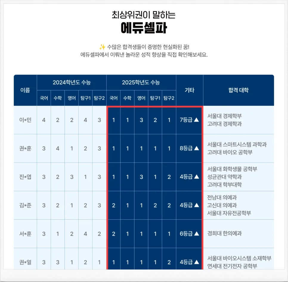 2026 윈터스쿨, 최상위권 도약 위한 독학기숙학원 선택 가이드 2