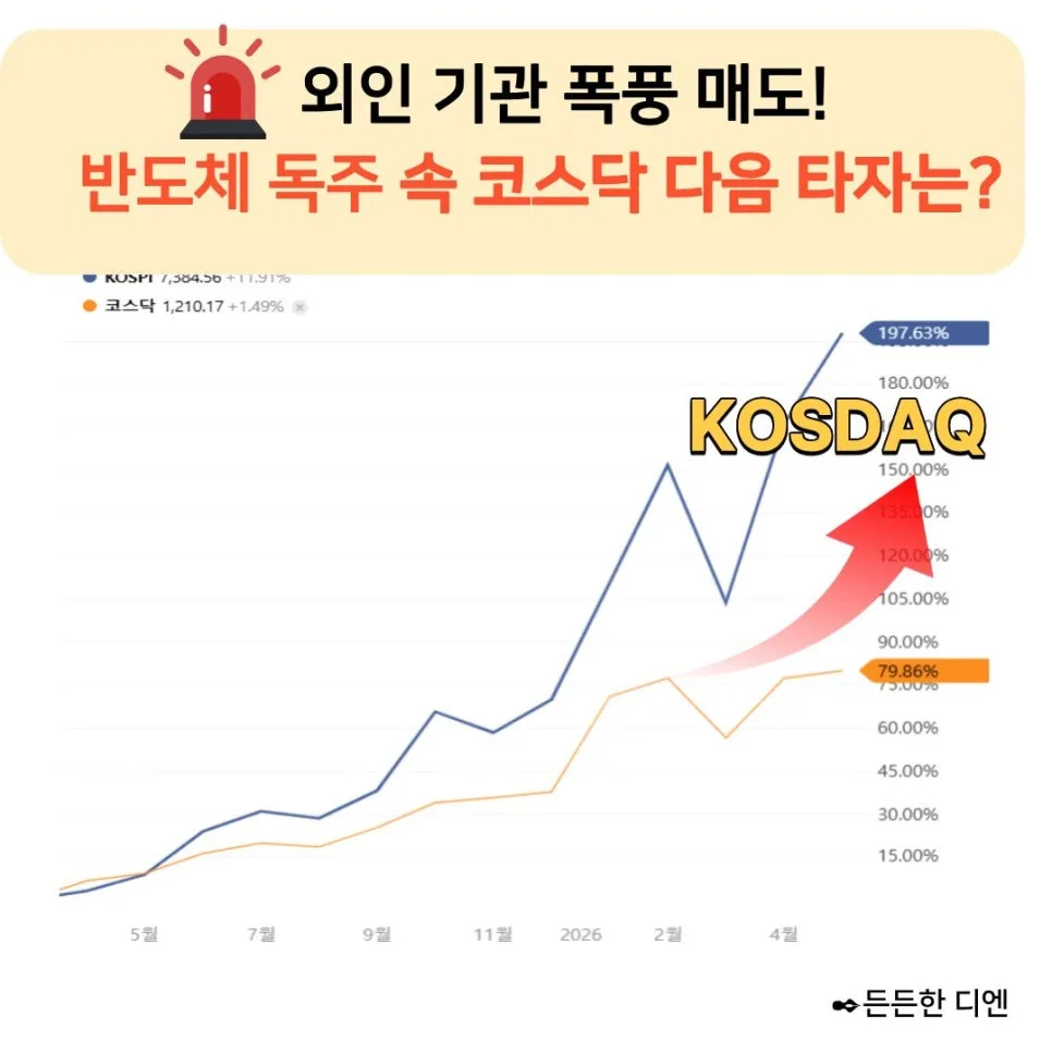 코스닥 대장주 ETF 리밸런싱 2026: 반도체 쏠림 후 투자 전략