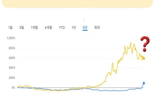 코스닥 대장주 ETF 리밸런싱 2026: 반도체 쏠림 후 투자 전략 2