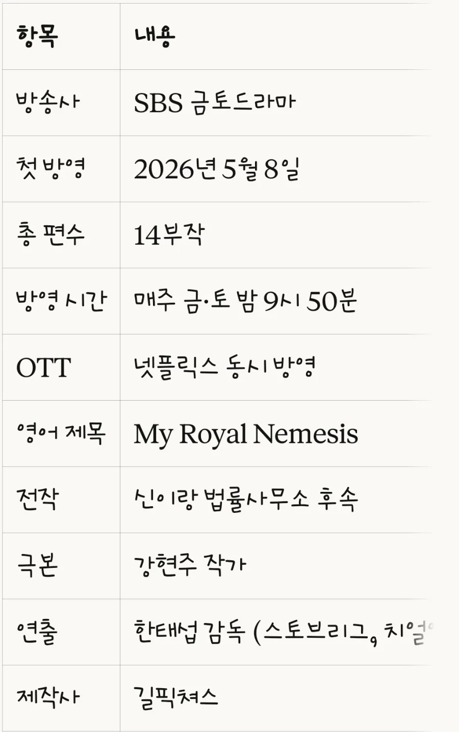 멋진 신세계 2026: 임지연 빙의 로코, 핵심 분석 2