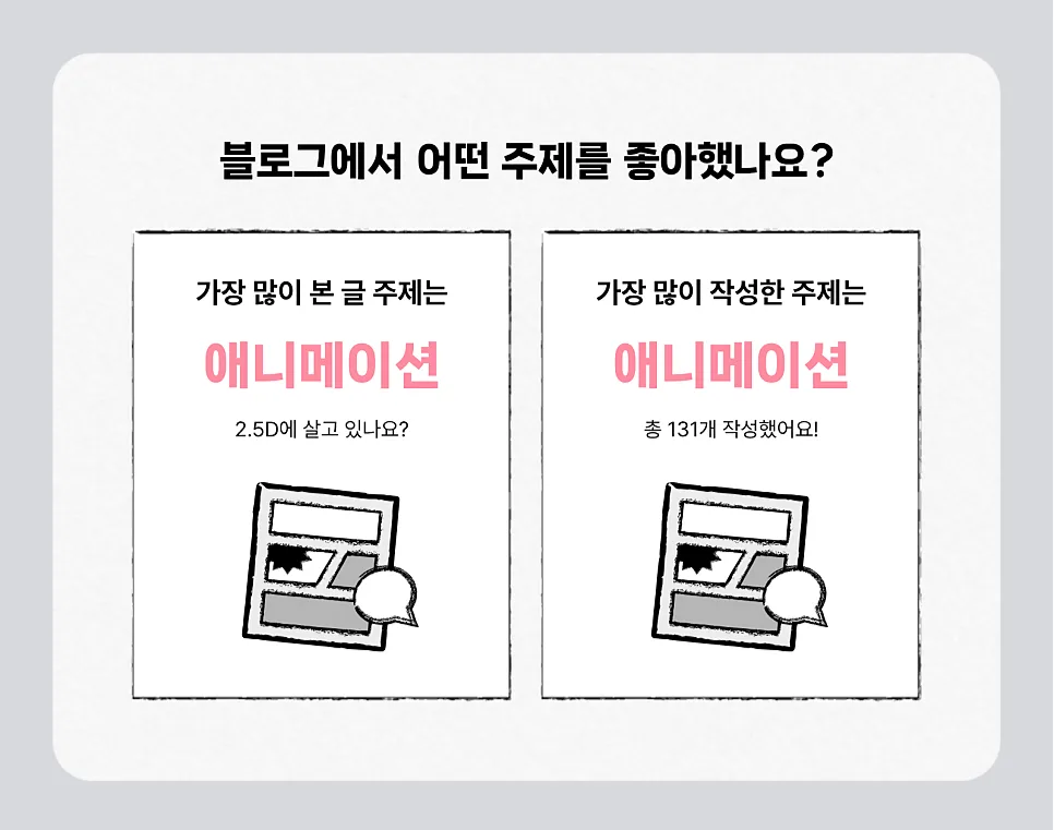 2026년 블로그 취향 리포트: 데이터로 분석한 인기 콘텐츠와 성장 전략 3