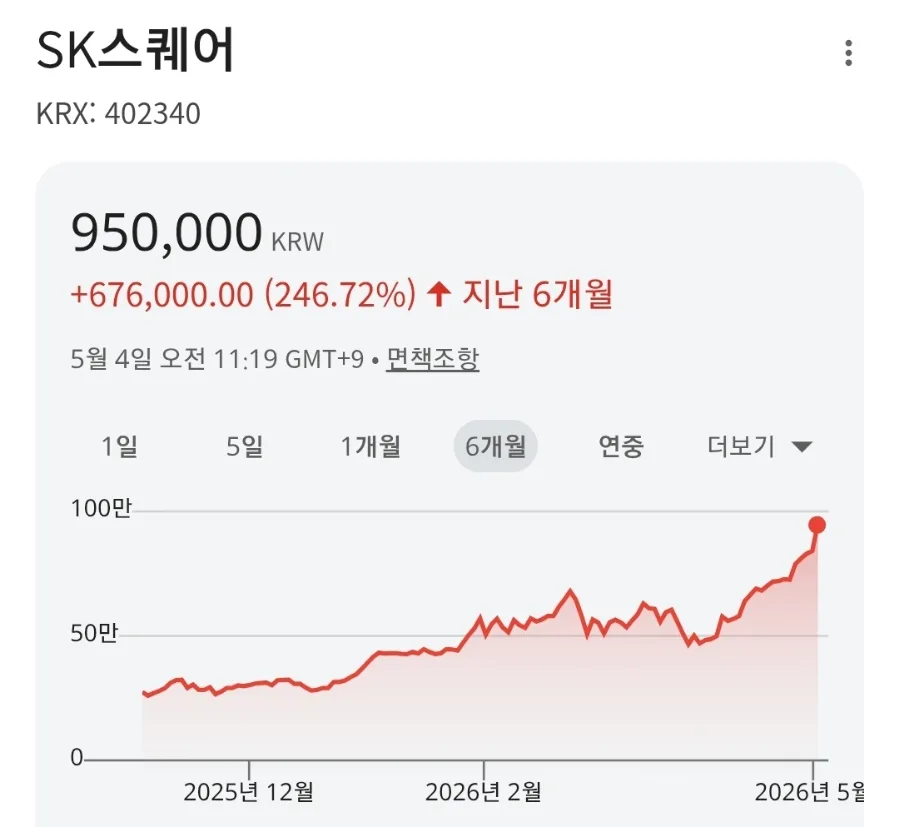 SK스퀘어 주가, 2026년 AI 반도체 성장 최대 수혜주 될까?