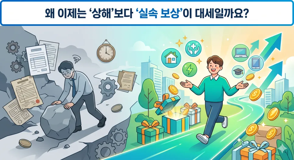 2026년 해외여행 보험, 파손·지연 보상 확실한 곳은? 2