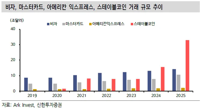 핀테크 자금 흐름 변화 2026: 지역화폐와 스테이블코인 분석 — 비즈니스·경제 — anysailor