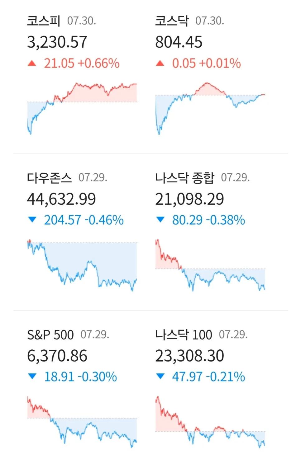 뉴욕증시 FOMC 경계감 속 하락 2025년 전망: 부동산 정책 변화는? 3