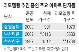 2026년 서울 아파트, 외곽까지 집값 상승? 투자 전략 총정리 3