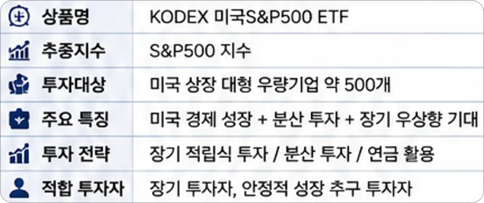 KODEX 미국S&P500 ETF: 2026년 장기 투자 정석 완벽 분석 — 비즈니스·경제 — carsgoods