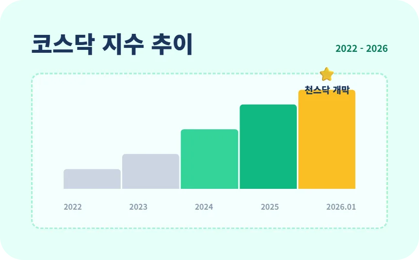 2026년 코스닥 1000 시대, 2차전지 대장주 투자 전략 총정리 2