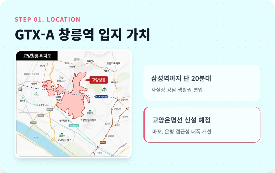 고양 창릉 우미린 2026년 본청약 경쟁률 예측 및 GTX-A 창릉역 입지 분석 2