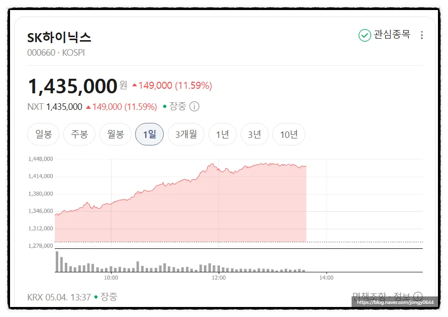 삼성전자·하이닉스 2배 레버리지 ETF, 고점 신호일까? 2026년 전망 2