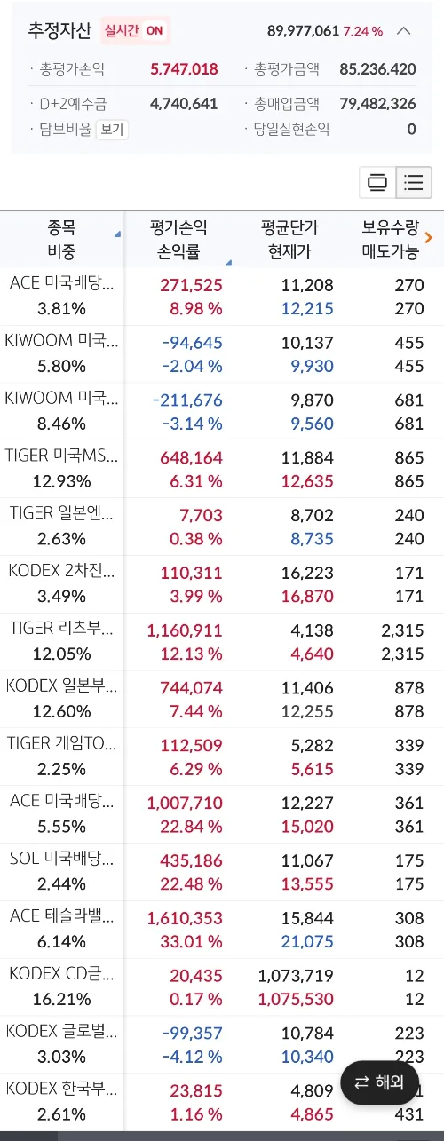 미국-이란 전쟁 2026: 3월 4주차 주요 사건 및 협상 전망 — 사회·시사 — by 퇴근 후 투자