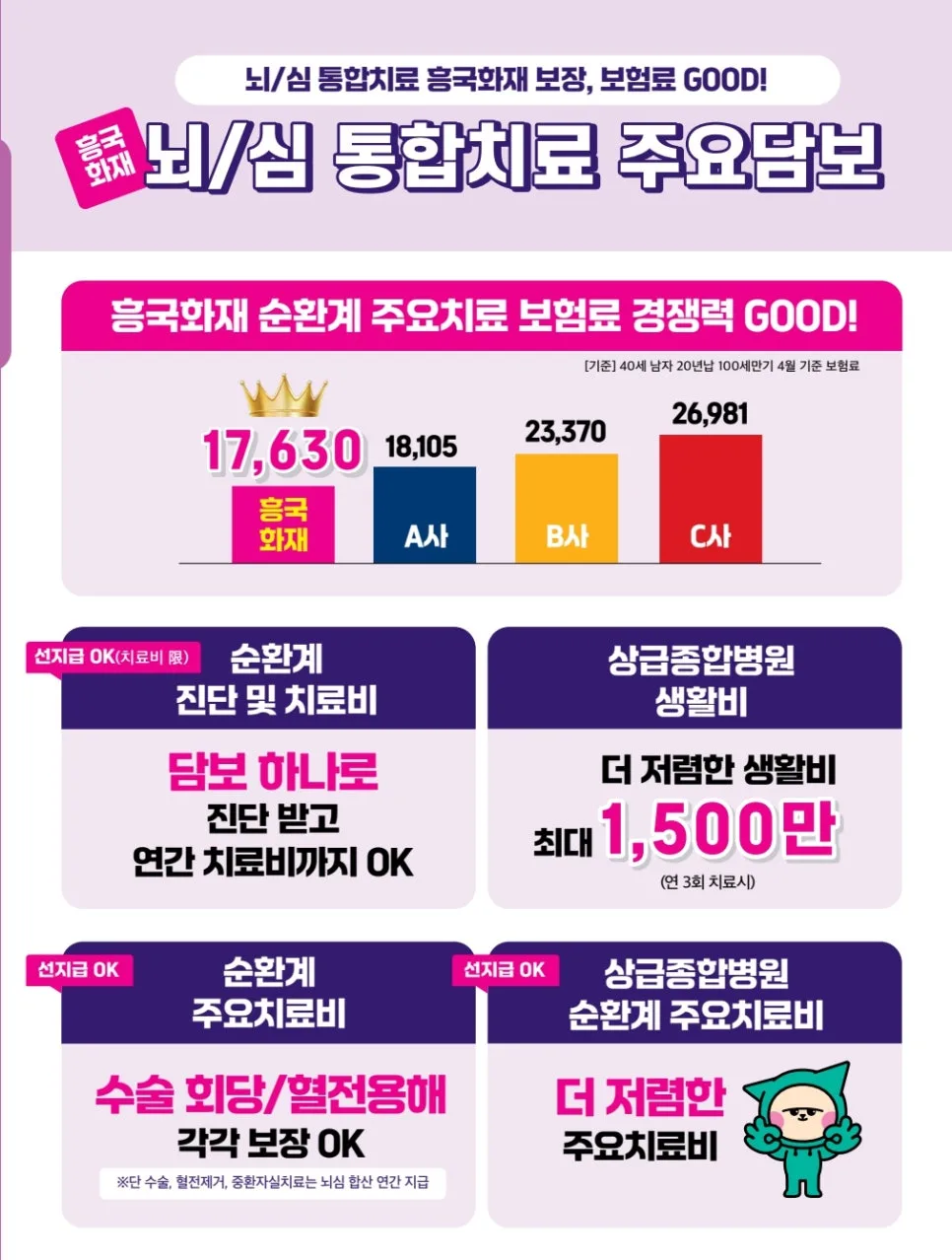뇌심장보험, 2026년 최신 보장 점검 필수! 흥국화재 플랜 비교 2