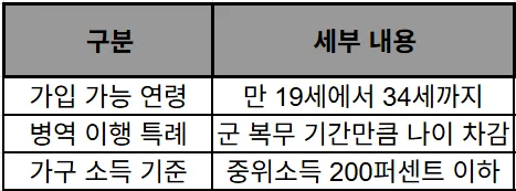 청년미래적금 2026년 조건 총정리: 갈아타기 가능할까? 3