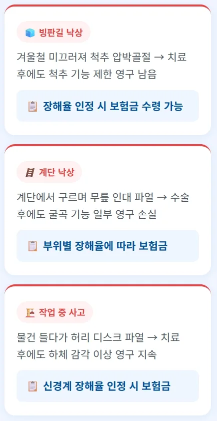 상해후유장해 3억 보장, 월 8,700원으로 준비하는 방법 2026 2