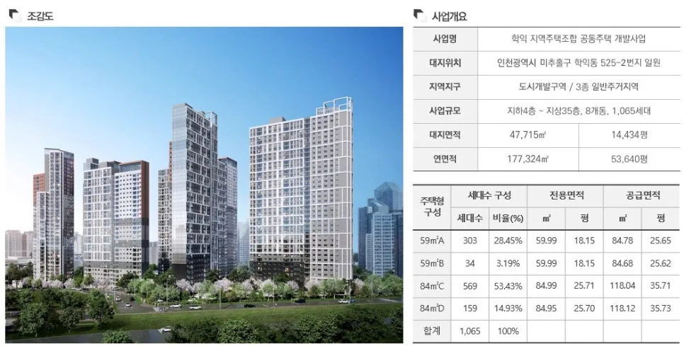 2026년 5월 아파트 분양, 가성비 좋은 곳 찾는 법 3가지 2