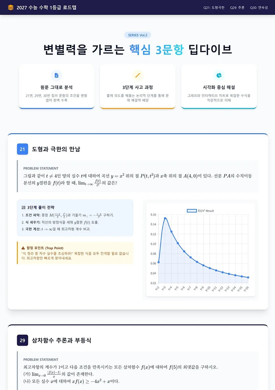 2027 수능 수학 1등급 전략: 킬러 문항 돌파법 2026 3