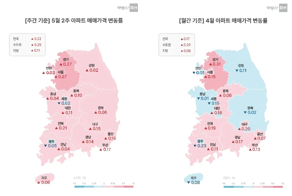 서울 아파트 거래 절벽 원인 2026: 금리·대출규제·양도세 심층 분석