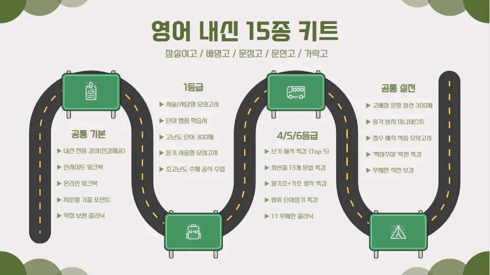 잠실여고 영어 1학기 기말고사 2026년 대비 킬러 문항 분석 — 교육·학문 — eunjung145