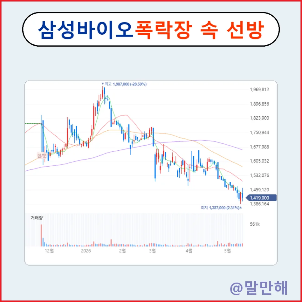 삼성바이오 주가 전망 2026: 하락장 속 방어력과 성장 동력 분석