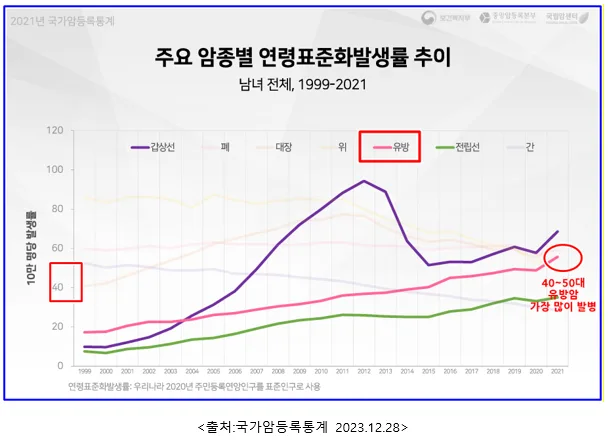 50대 여성 보험 재점검 필수! 2026년 핵심 보장 분석 2
