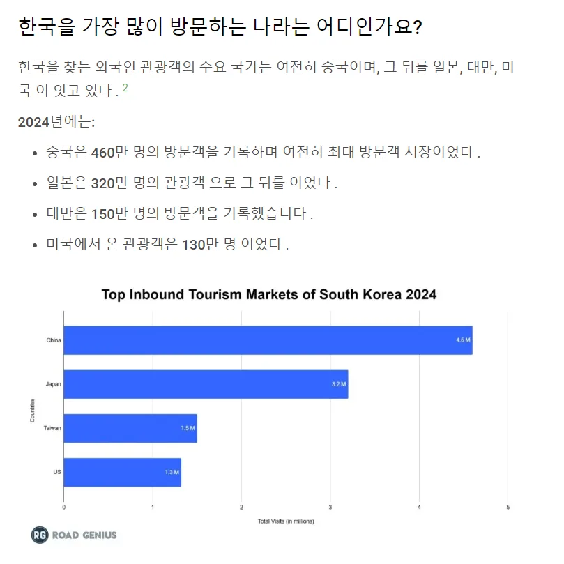 한국 재방문율 높이는 법 2026: AI 분석 기반 숏폼 홍보 전략 3