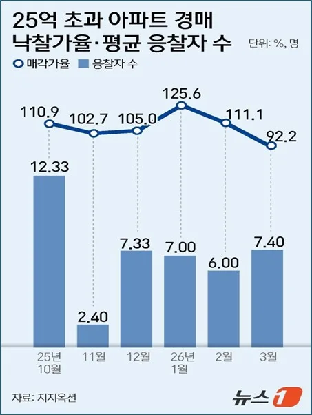 2026년 부동산 시장 전망: 대출 규제와 실수요 중심 재편 분석 2