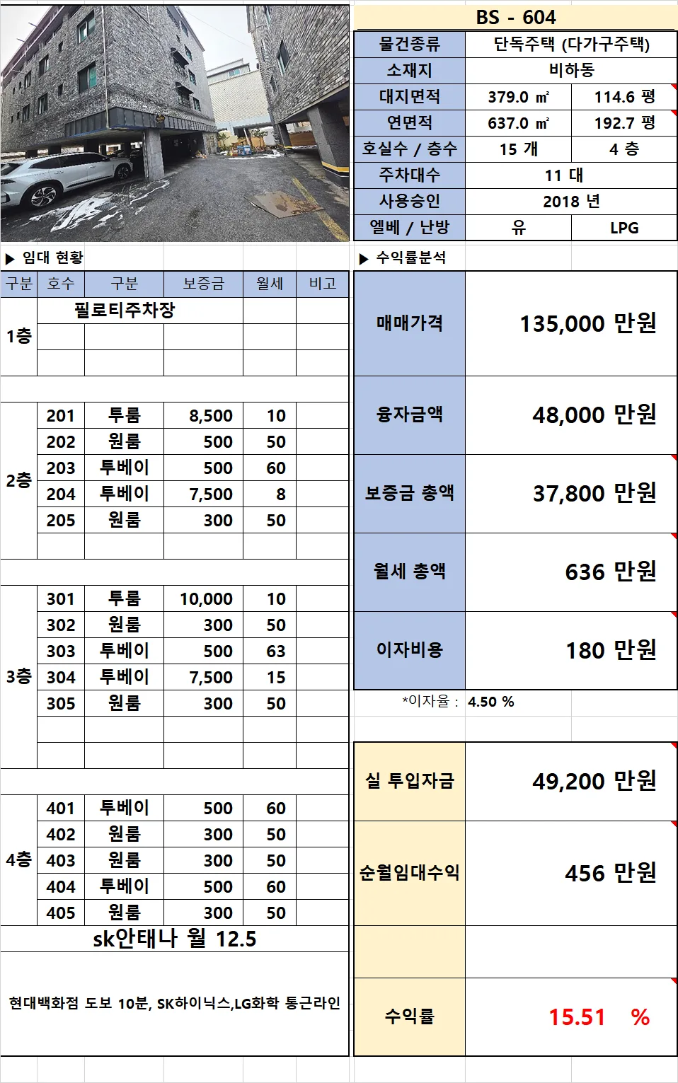 청주 수익형 부동산 2026년 투자 가이드: SK하이닉스 인근 15.51% 수익률 분석 2