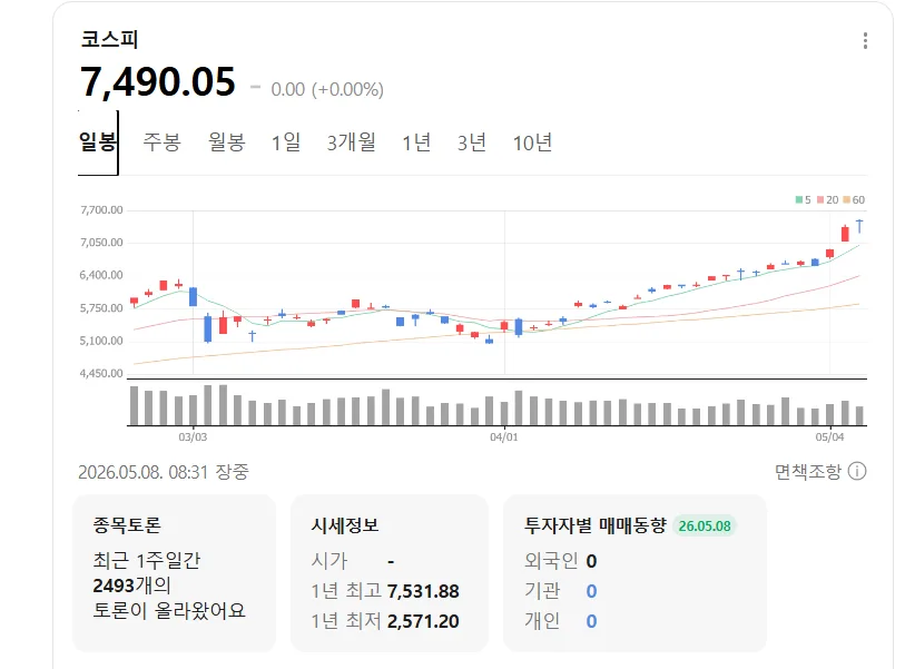 코스피200 ETF 2026년 추천: 배당·수수료 비교 및 투자 방법 2