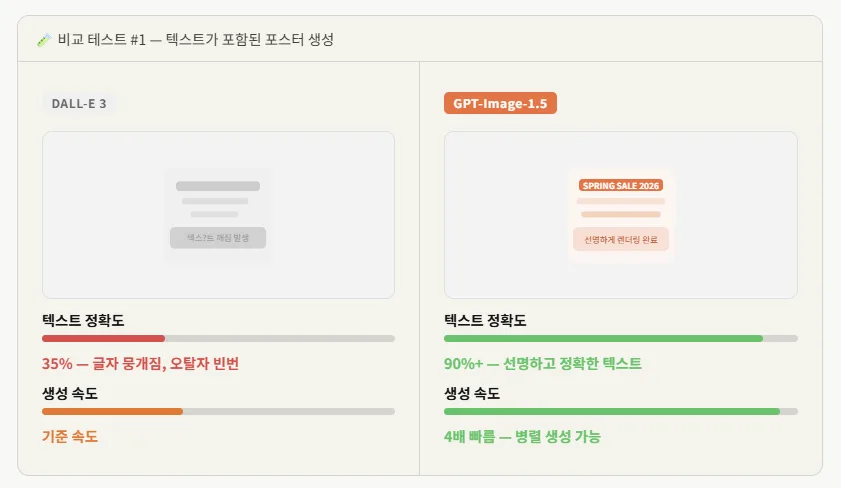 ChatGPT 이미지 생성 2026: GPT-Image-1.5 충격적 변화 3가지 2