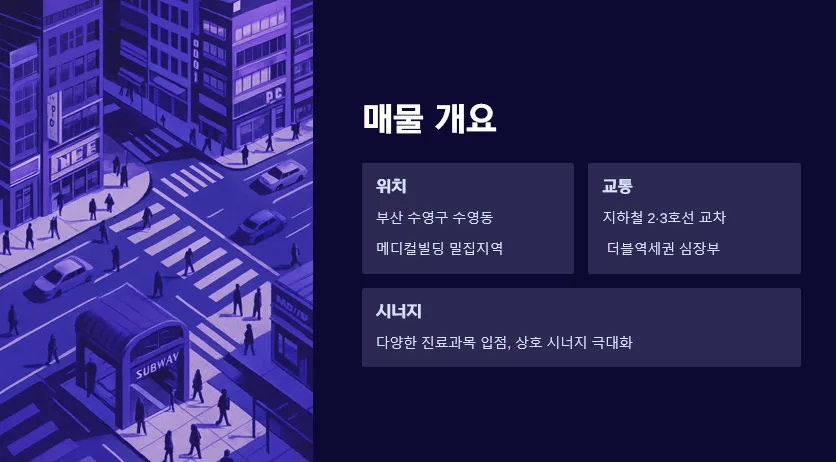 부산 수영역 메디컬 빌딩 투자 2026: 병의원 개원 최적지 분석 2