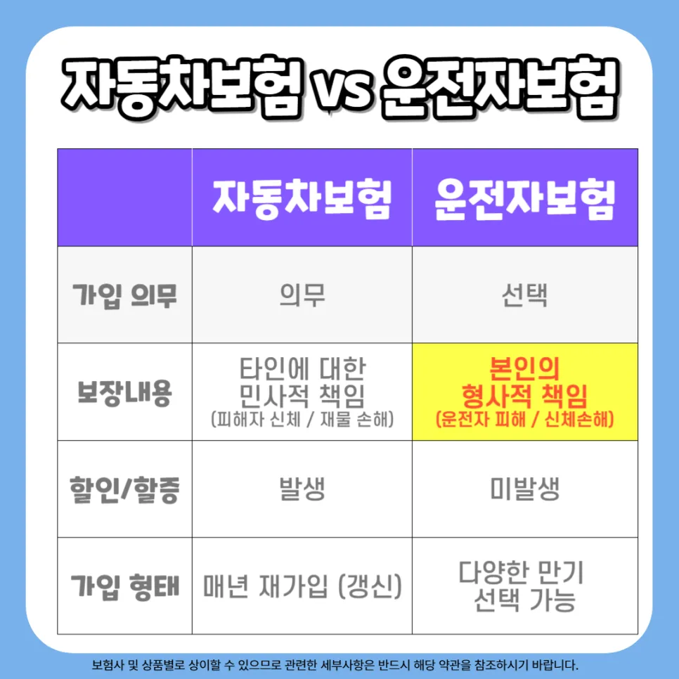 운전자보험 2026년 최신 비교: 보장 한도 UP, 월 1만원대 설계법 2