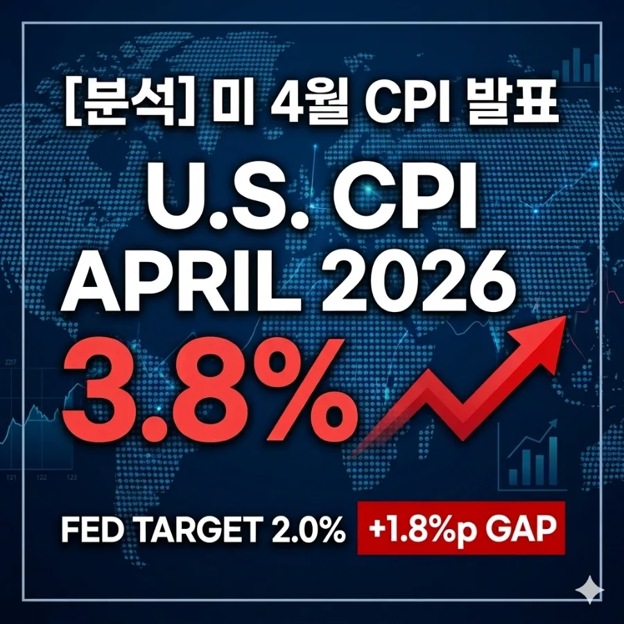 미국 CPI 3.8% 충격: AI 랠리·금리 시나리오 2026년 전망